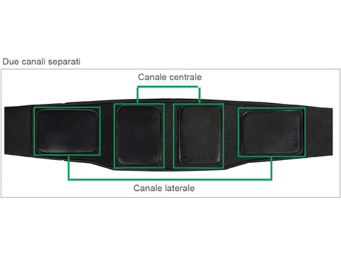 due canali separati